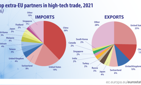 Comerțul și produsele high-tech, sursă foto Eurostat