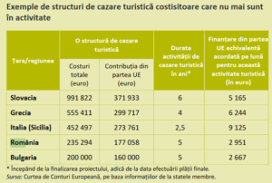 Comisia Euroepană de Conturi 