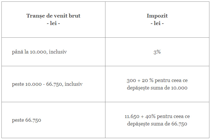 barem jocuri de noroc avocanet.ro