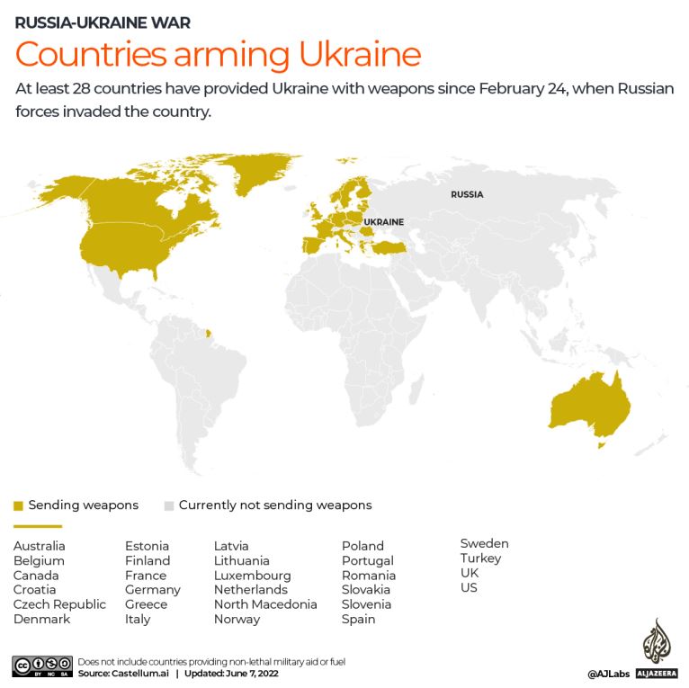 Cel puțin 28 de state au trimis ajutoare militare Ucrainei de la începutul războiului, sursă foto Al Jazeera