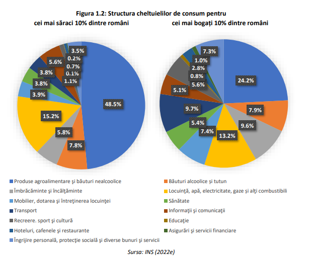 structura cheltuielilor de consum sursa: ISE-Europe