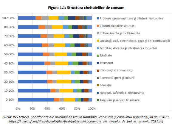 structura cheltuielilor de consum sursa: ISE-Europe