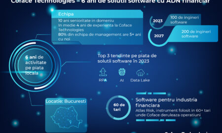 Coface Technologies își mărește echipa de specialiști IT. E de viitor!