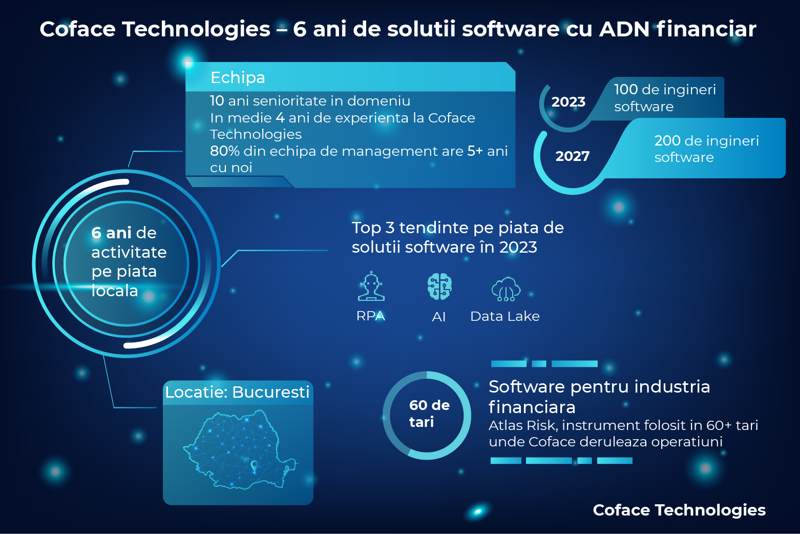 Coface Technologies își mărește echipa de specialiști IT. E de viitor!