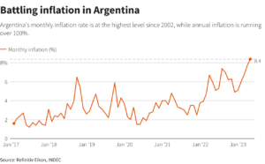 Grafic cu evolutia inflatiei in Argentina Sursa foto Reuters