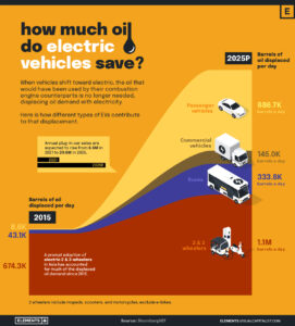 Infografic pentru 2015-2025 Sursa foto visualcapitalist.com