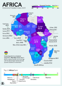 Libertatea economica in Africa Sursa foto visualcapitalist.com