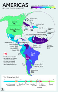 Libertatea economica in America de Nord și America de Sud Sursa foto visualcapitalist.com