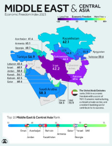 Libertatea economica in Asia de Est și Central Sursa foto visualcapitalist.com