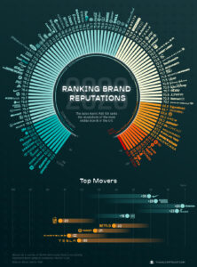 Clasamentul brandurilor Sursa foto visualcapitalist.com