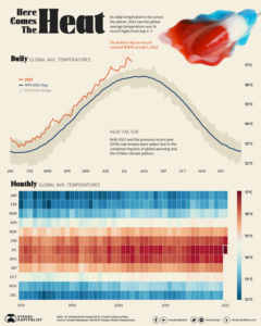 Temperaturile record din 2023 Sursa foto visualcapitalist