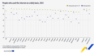 Oameni ce folosesc internetul pe țări Sursa eurostat