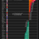 Lumea în cifre (17): Cum arată ratele reale ale dobânzilor pe țări