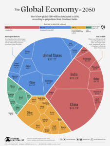 Economia globală în 2050 în funcție de PIB pentru cele mai improtante state ale lumii Sursa foto visualcapitalist.com