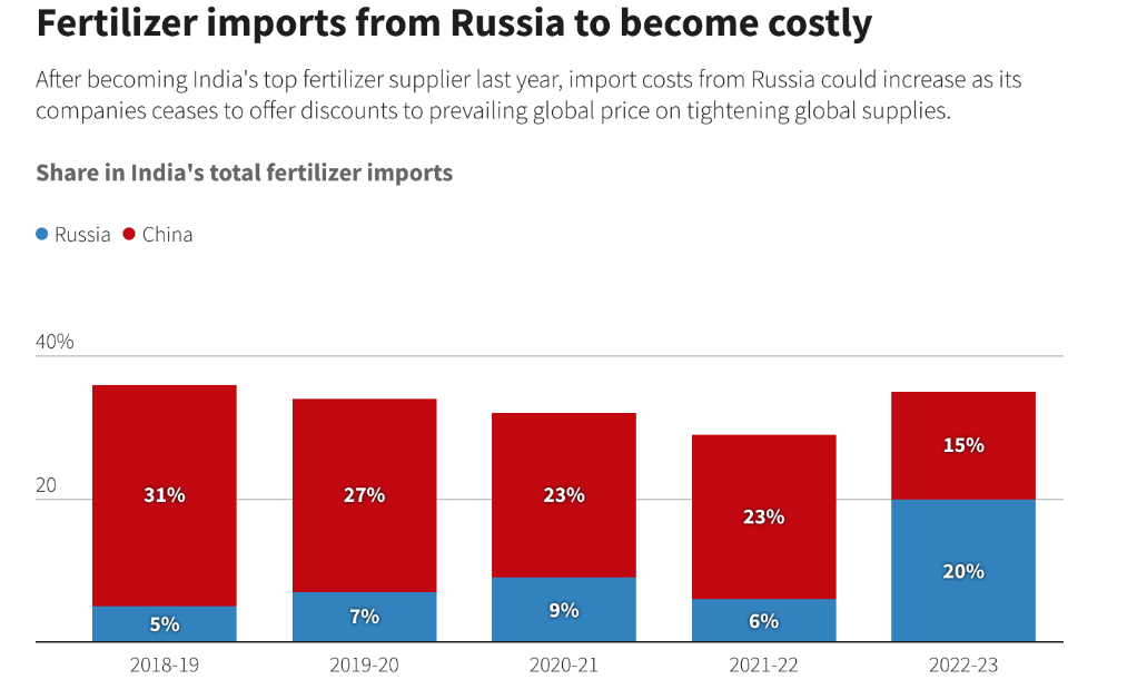 Importurile din Rusia ale Indiei Sursa foto Reuters