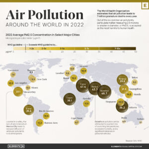 Poluarea aerului în marile orașe ale lumii Sursa foto visualcapitalist.com