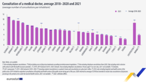 .europa.eu statistica cati oameni merg la doctor?