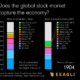 Lumea în cifre (62): Cota de piață bursieră vs. PIB, pe țări (1900-2022)