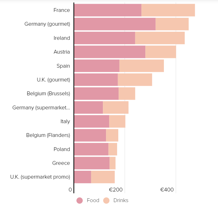 Costuri Crăciun în alte state din Europa, Sursa foto Politico