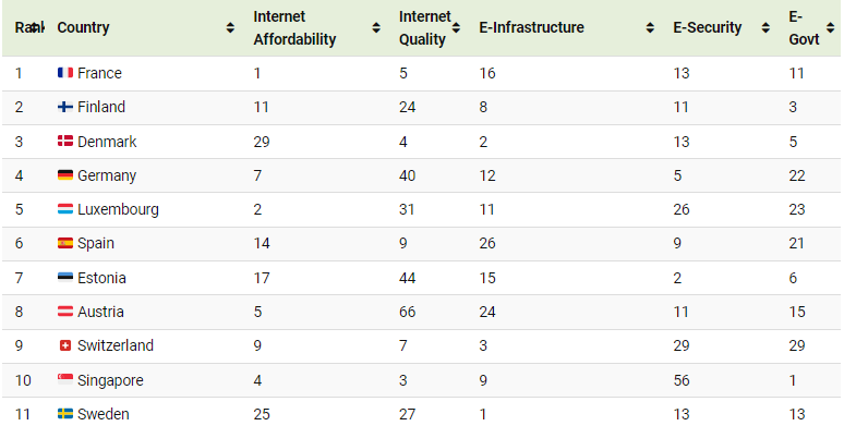 Primele 10 locuri ale clasamentului Sursa foto Visual Capitalist 