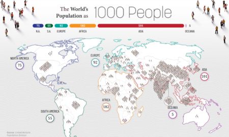 Lumea în cifre (77): Reprezentarea lumii, dacă ar avea doar 1.000 de oameni