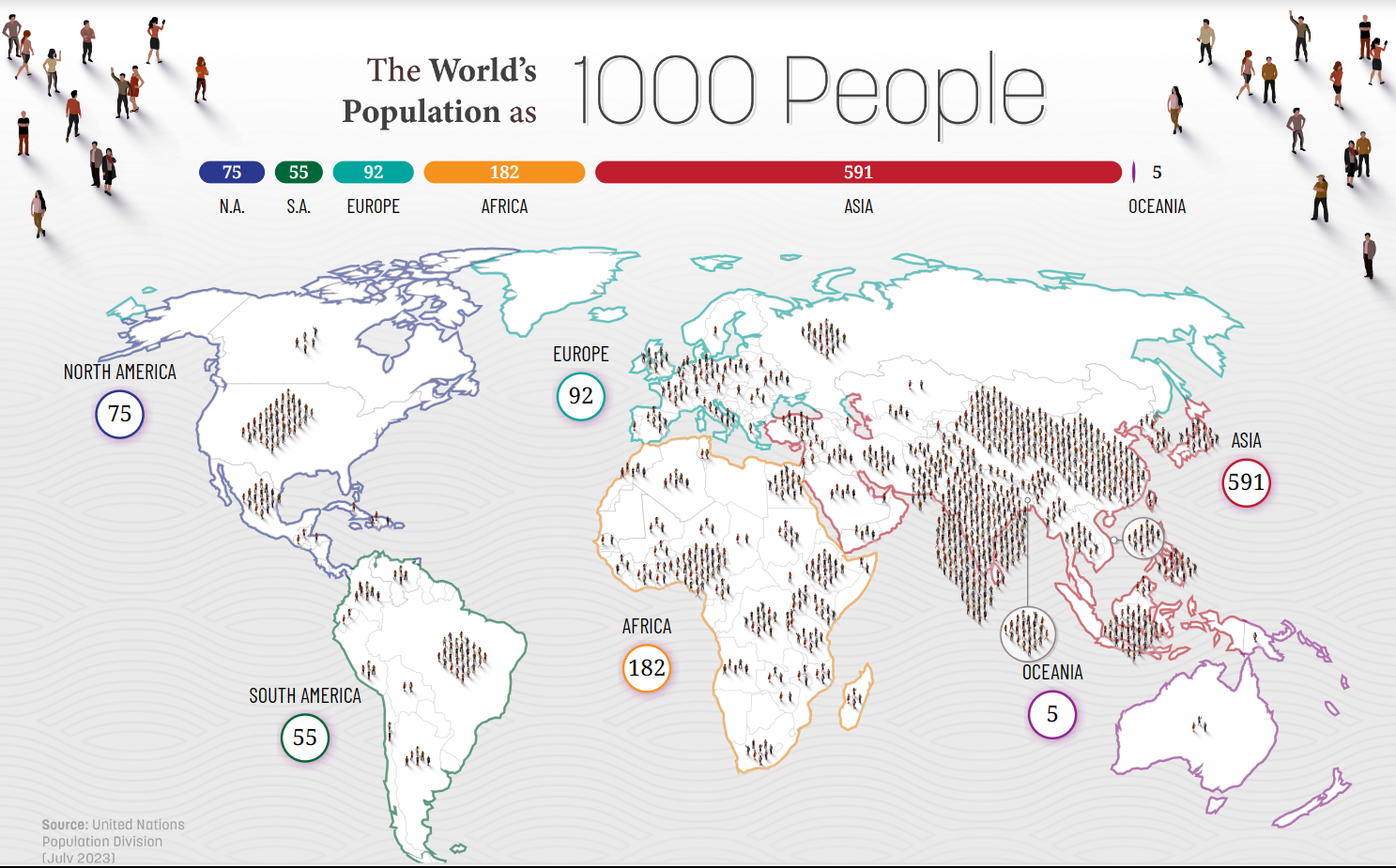 Lumea în cifre (77): Reprezentarea lumii, dacă ar avea doar 1.000 de oameni