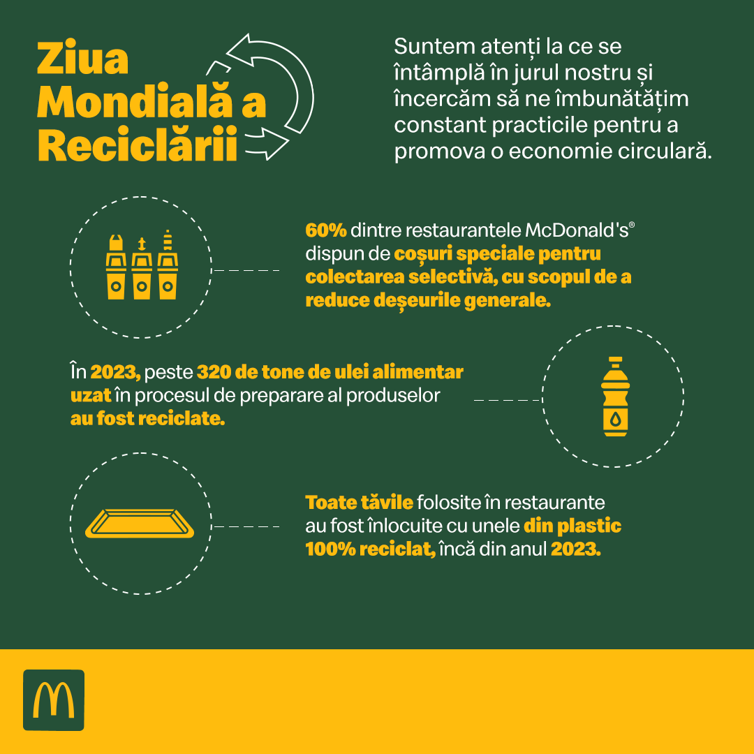 McDonald's anunță raporul pe sustenabilitate de Ziua Mondială a Reciclării (sursă foto: arhiva companiei)