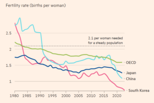 Rata fertilității în Coreea de Sud