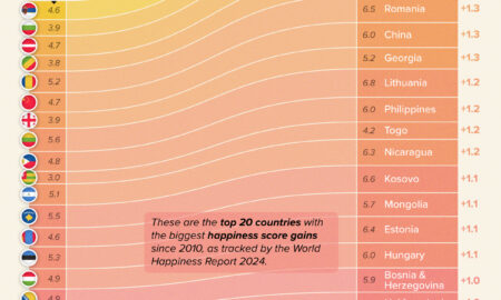 Lumea în cifre: Țările cu cei mai fericiți oameni din 2010 încoace