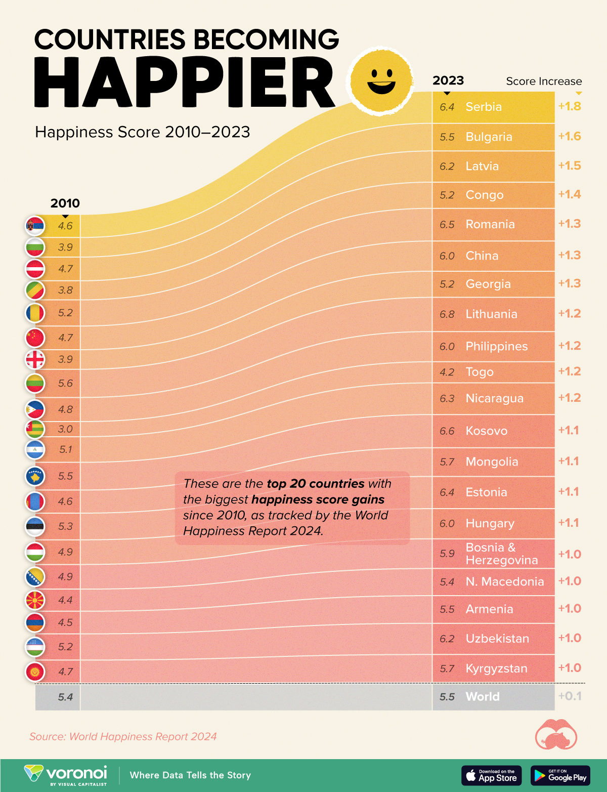 Lumea în cifre: Țările cu cei mai fericiți oameni din 2010 încoace