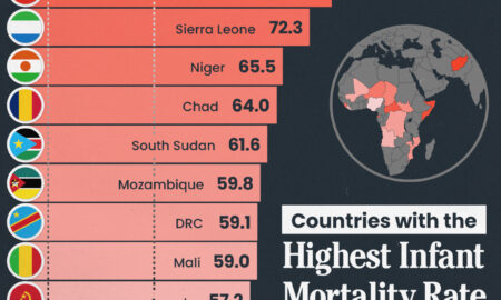 Lumea în cifre: Ce țări au cele mai mari rate de mortalitate infantilă?