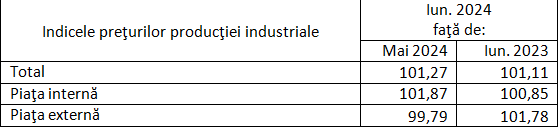 Indicele preţurilor producţiei industriale: sursă foto- arhivă