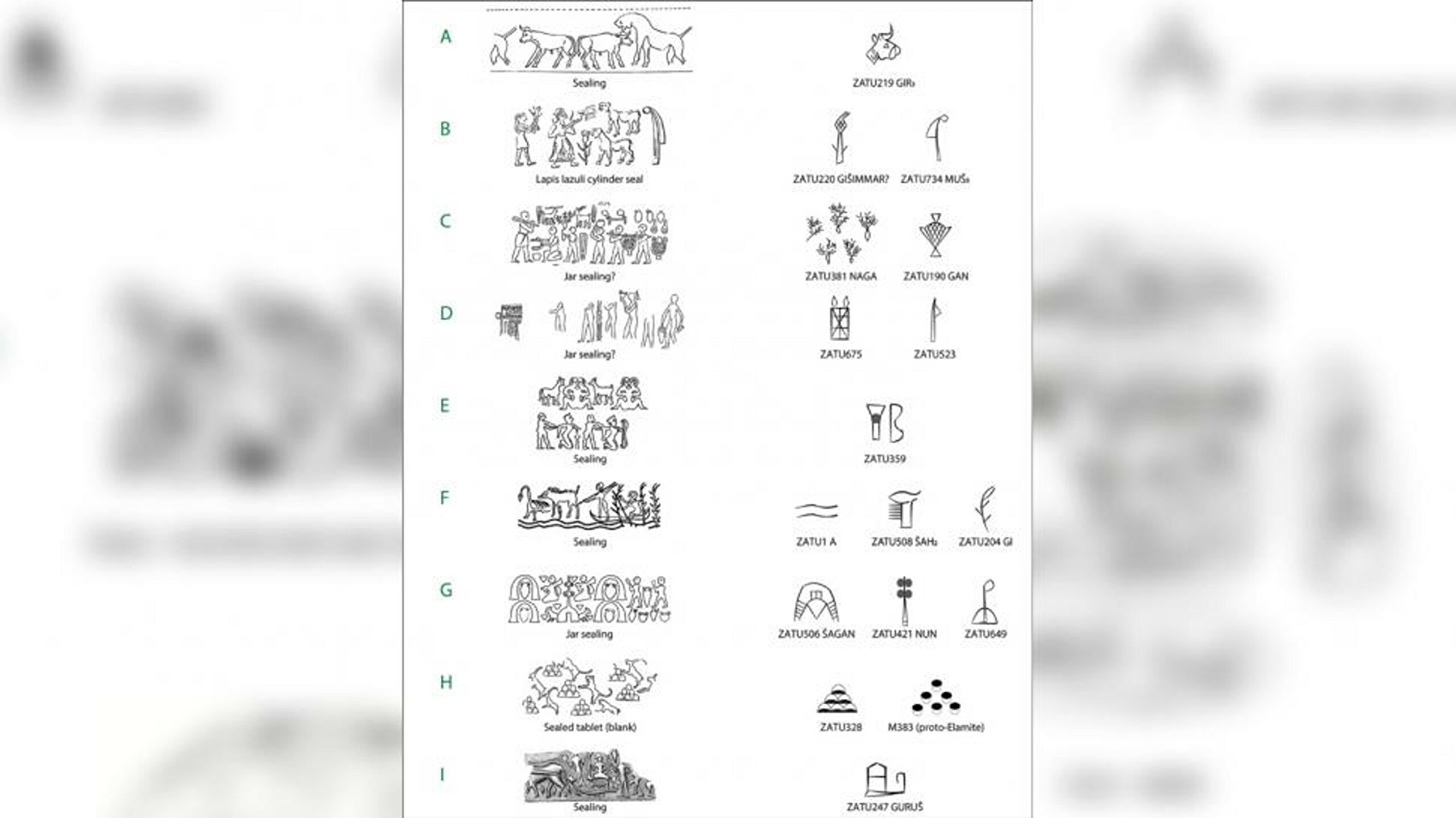 Cum s-a născut primul sistem de scriere. Simboluri cu valoare de limbaj vechi de 6.000 de ani