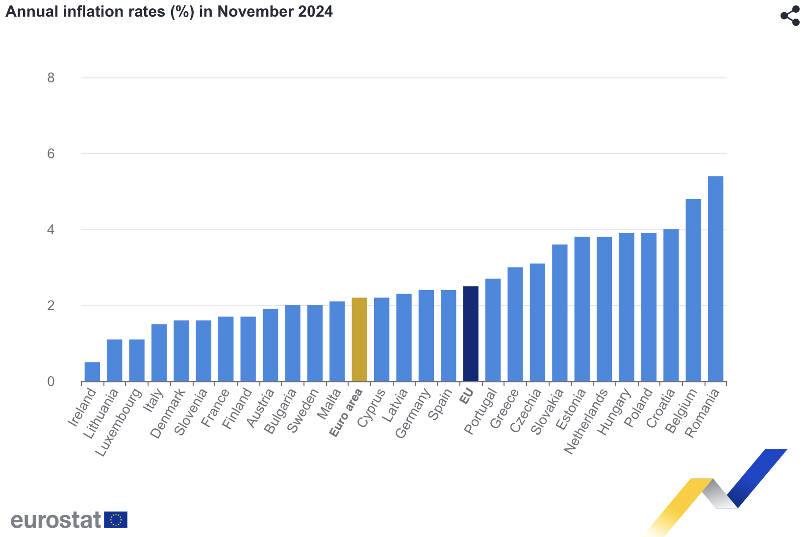 Rata anuală a inflației în noiembrie Sursa foto Eurostat